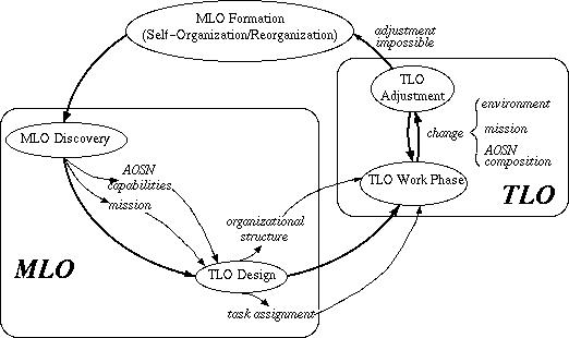 coda2 encoding type